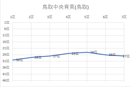 鳥取中央育英(鳥取)