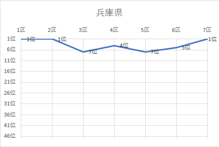 兵庫県