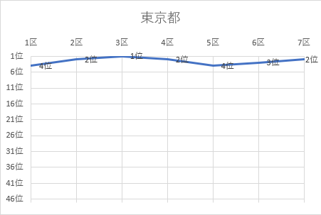 東京都