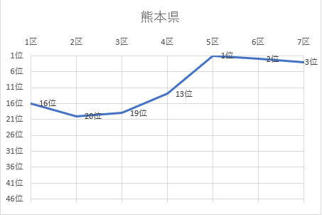 熊本県