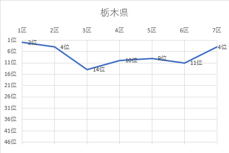 栃木県