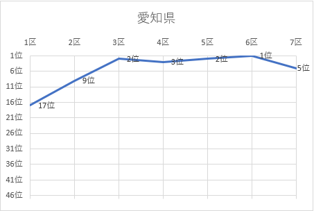 愛知県