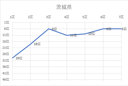 茨城県