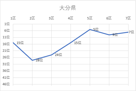 大分県