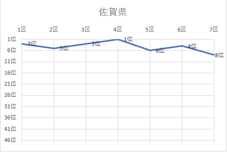 佐賀県