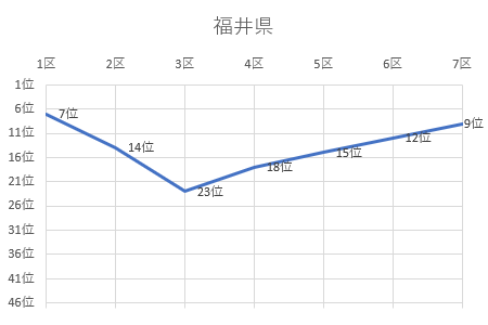 福井県