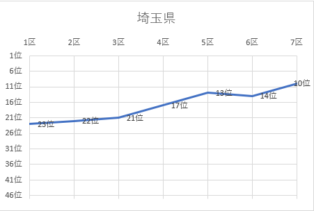 埼玉県