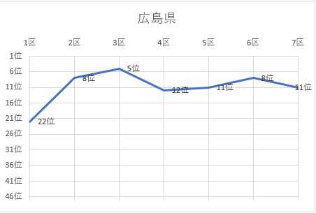 広島県