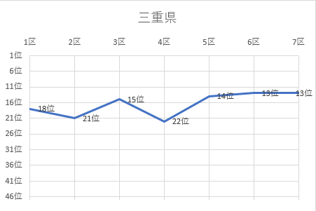 三重県