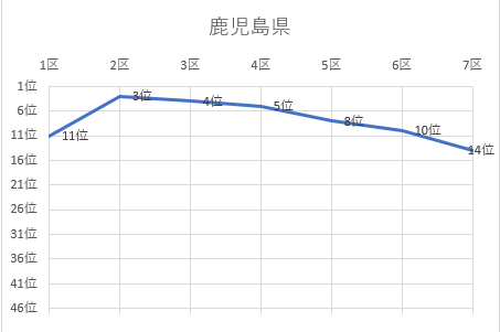 鹿児島県