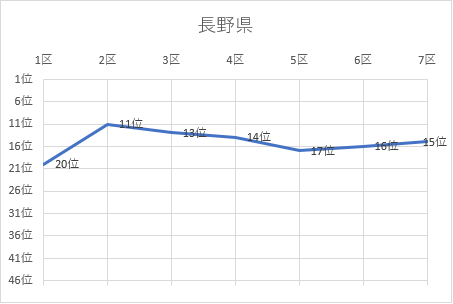 長野県