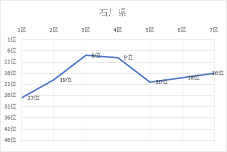 石川県