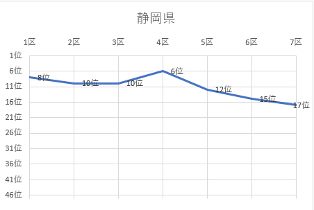 静岡県