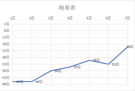 岐阜県