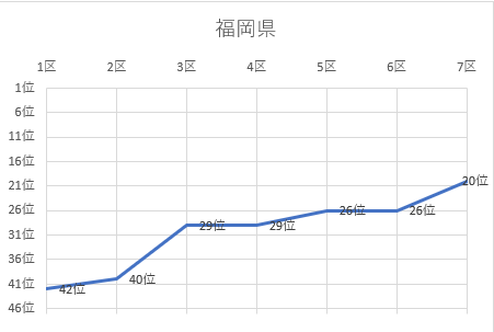 福岡県