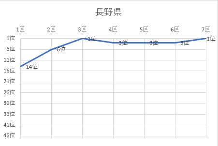 長野県