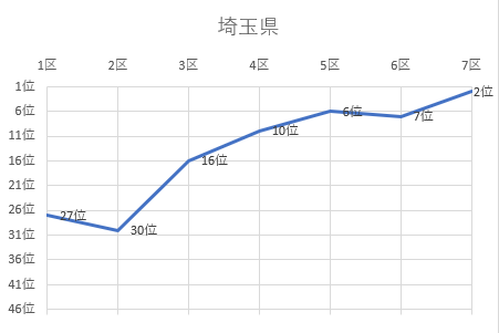 埼玉県