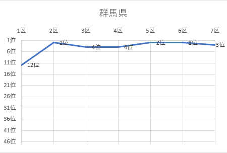 群馬県