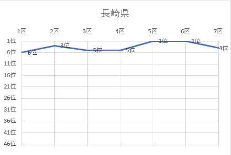 長崎県