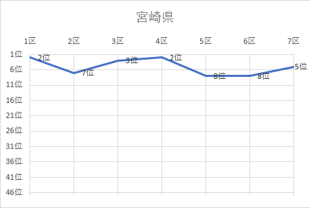 宮崎県