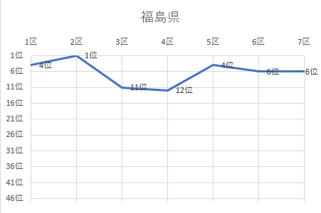 福島県