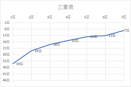 三重県