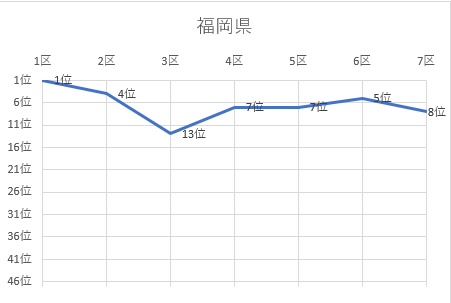 福岡県