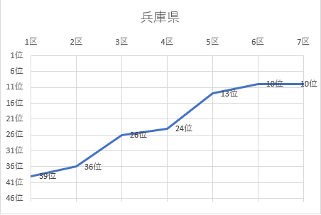 兵庫県