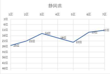 静岡県