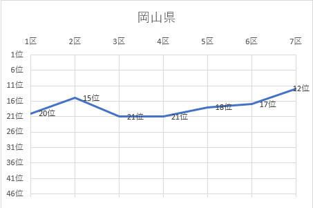 岡山県