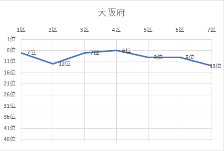 大阪府