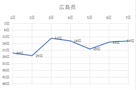 広島県