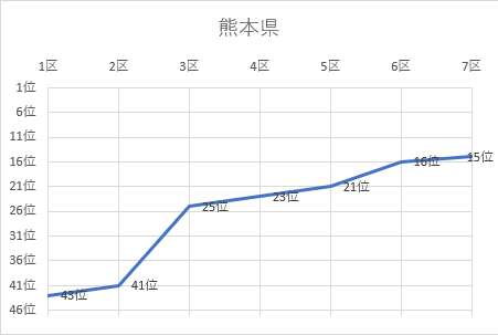 熊本県