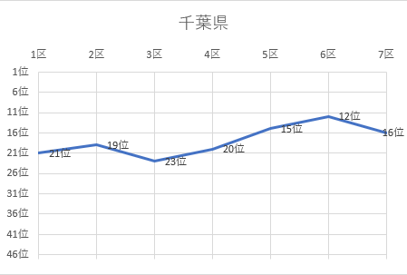 千葉県