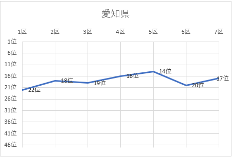 愛知県