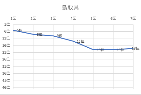 鳥取県