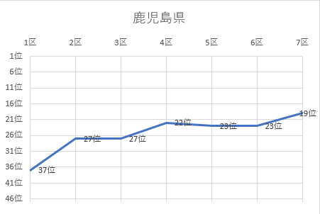 鹿児島県