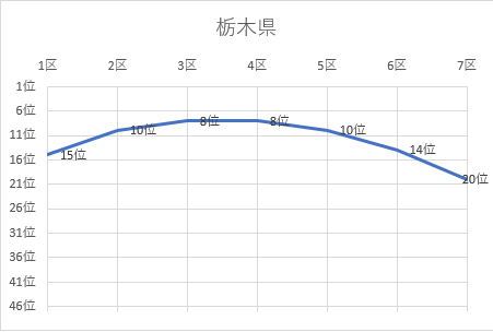 栃木県