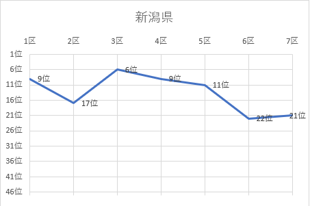 新潟県