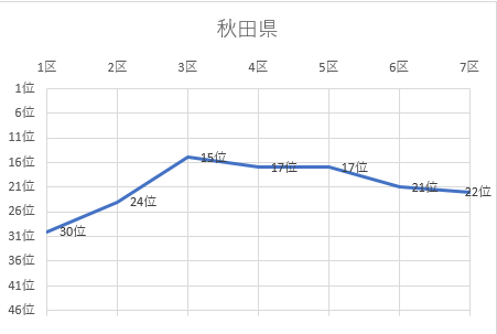 秋田県