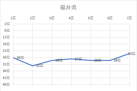 福井県