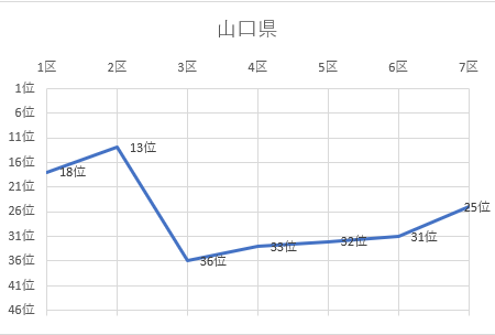 山口県