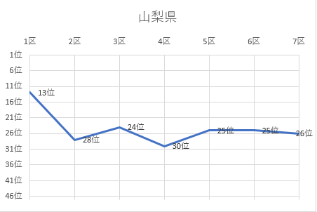 山梨県