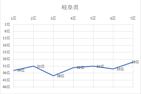 岐阜県