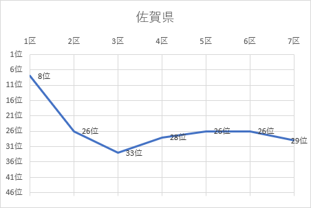 佐賀県