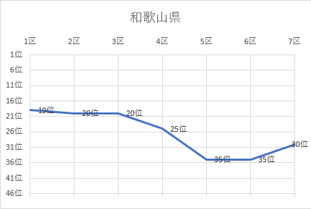 和歌山県