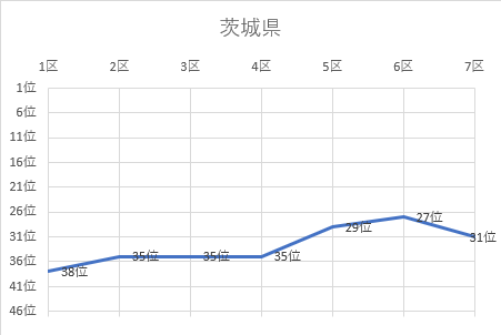 茨城県