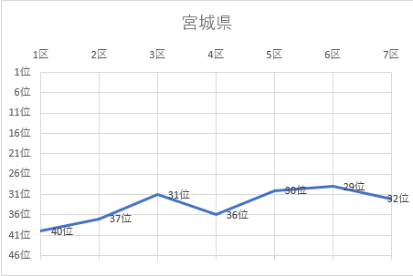 宮城県