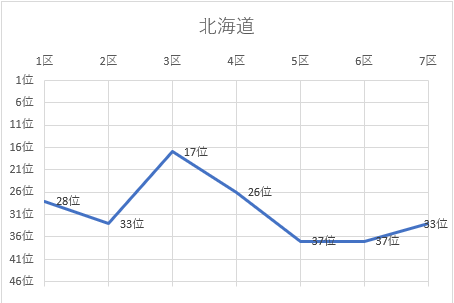 北海道