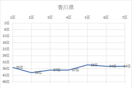 香川県